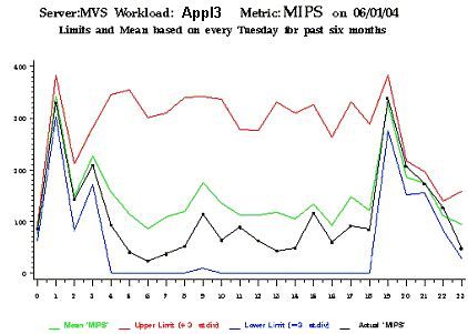 MIPS chart.png