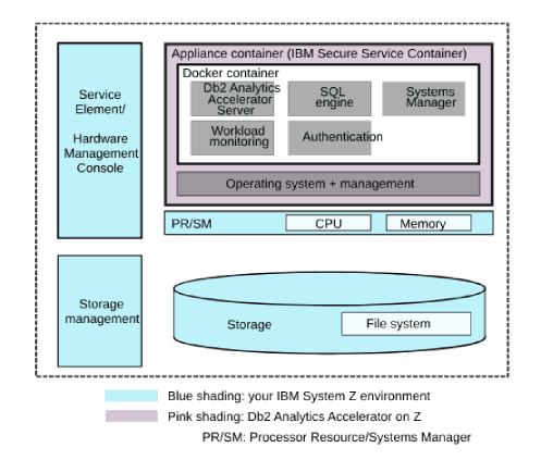 g_idaaz_inst_architecture-svg (2).png